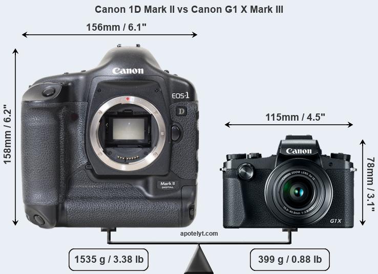 Size Canon 1D Mark II vs Canon G1 X Mark III
