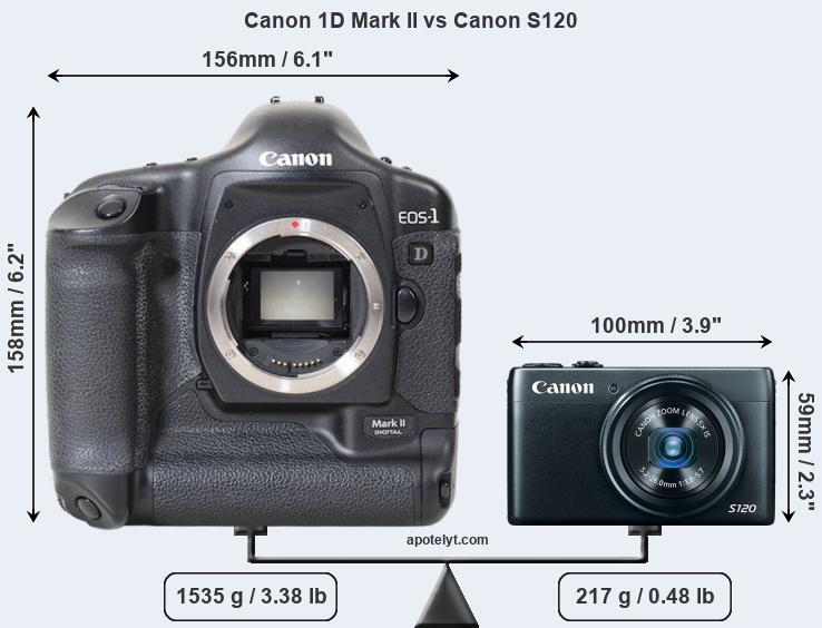 Size Canon 1D Mark II vs Canon S120