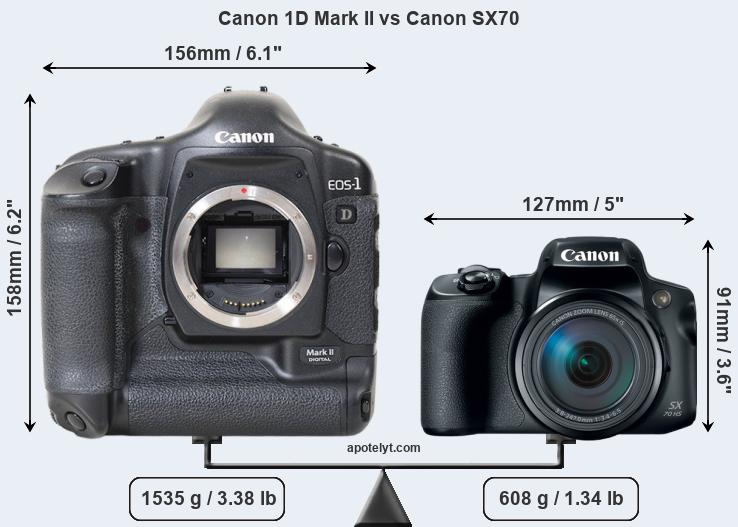 Size Canon 1D Mark II vs Canon SX70