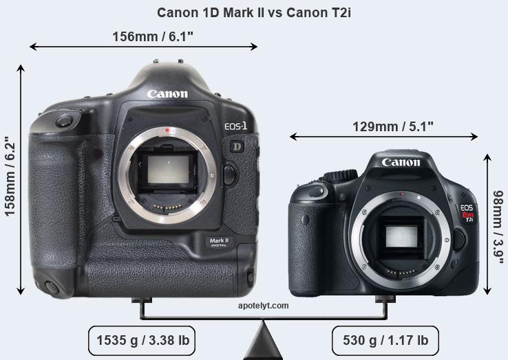 Size Canon 1D Mark II vs Canon T2i