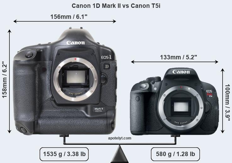 Size Canon 1D Mark II vs Canon T5i