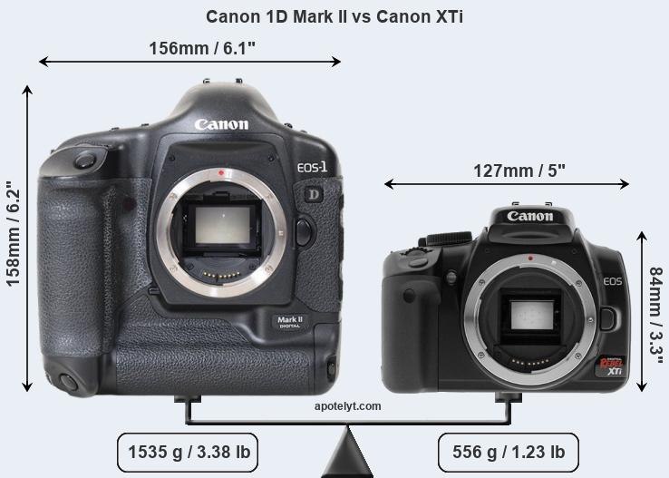 Size Canon 1D Mark II vs Canon XTi