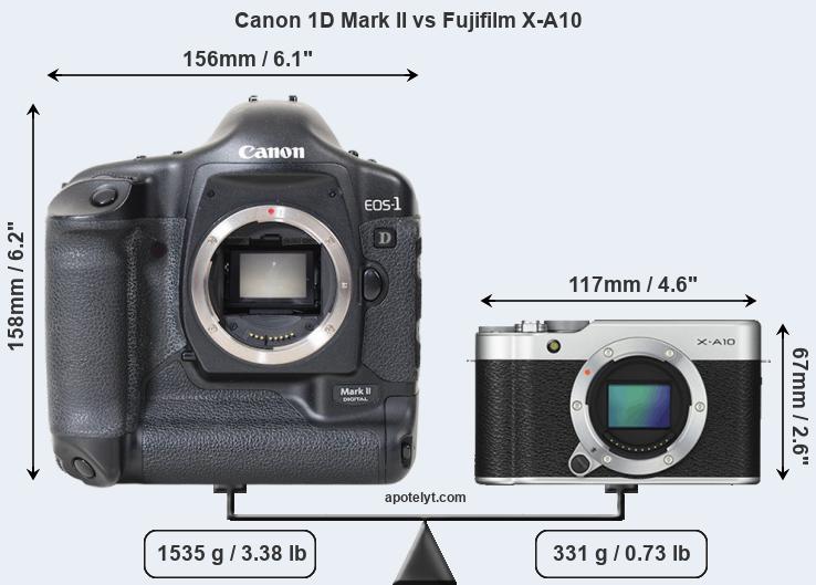 Size Canon 1D Mark II vs Fujifilm X-A10