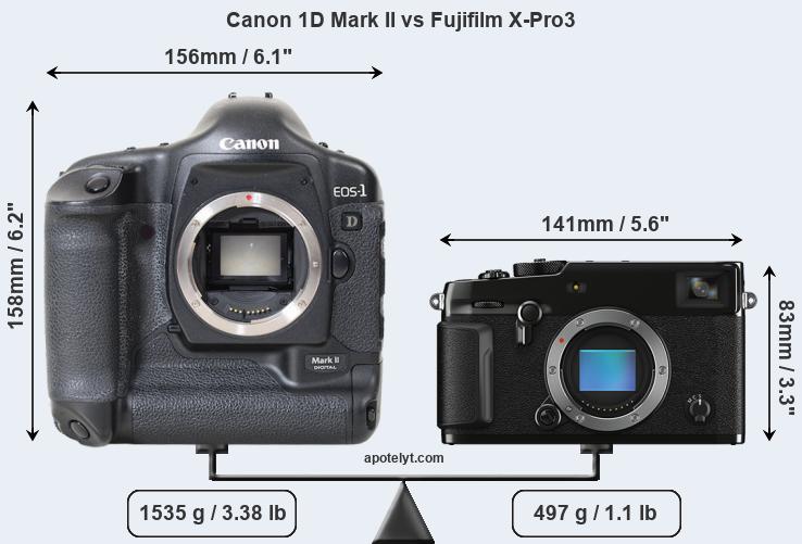 Size Canon 1D Mark II vs Fujifilm X-Pro3