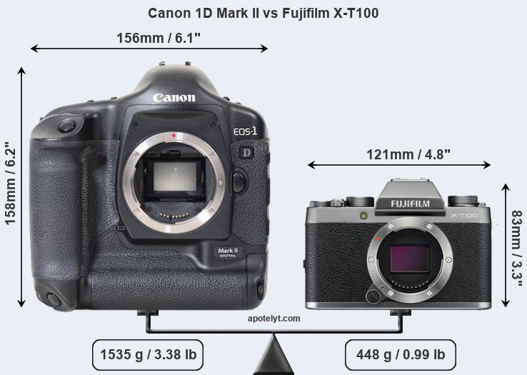 Size Canon 1D Mark II vs Fujifilm X-T100