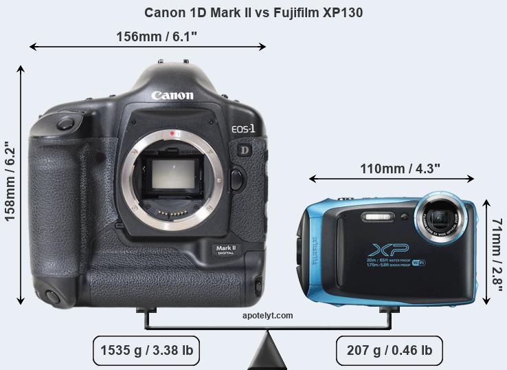 Size Canon 1D Mark II vs Fujifilm XP130