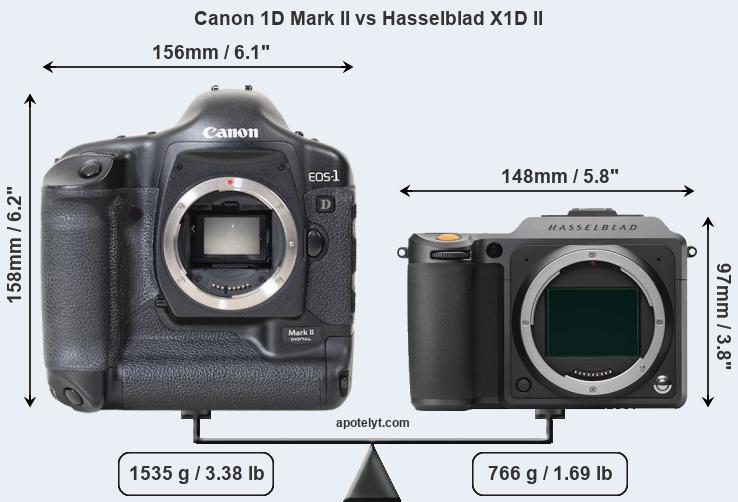 Size Canon 1D Mark II vs Hasselblad X1D II