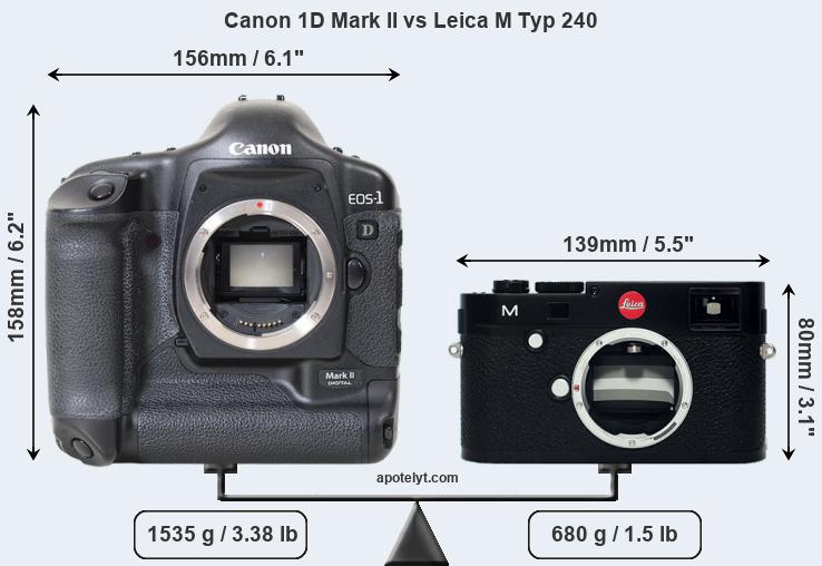 Size Canon 1D Mark II vs Leica M Typ 240