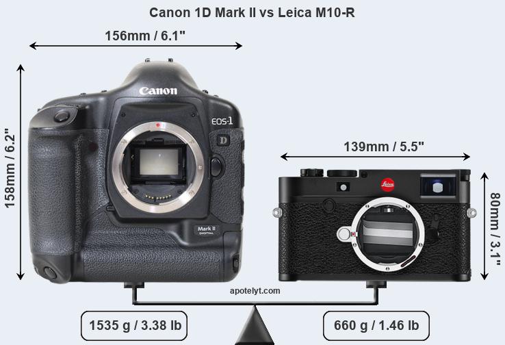 Size Canon 1D Mark II vs Leica M10-R