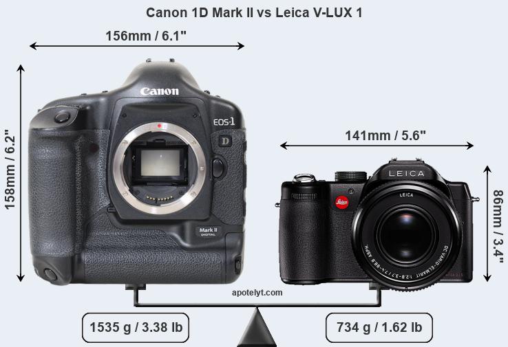 Size Canon 1D Mark II vs Leica V-LUX 1
