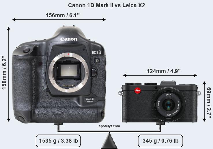 Size Canon 1D Mark II vs Leica X2