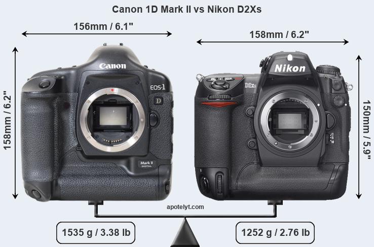 Size Canon 1D Mark II vs Nikon D2Xs