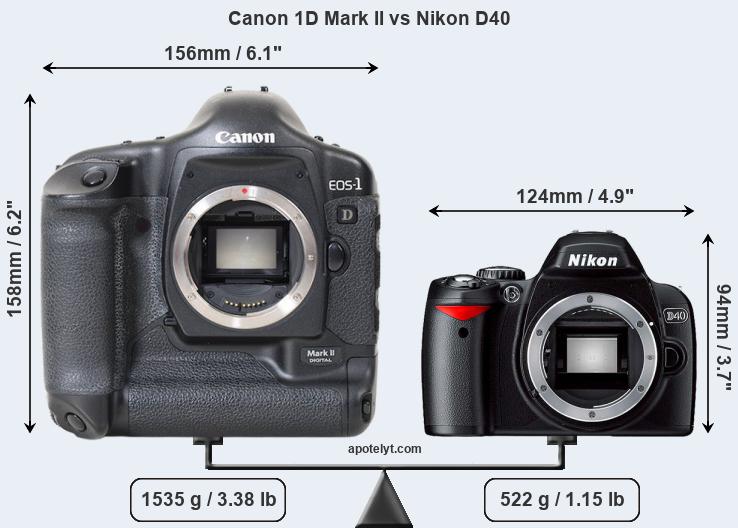 Size Canon 1D Mark II vs Nikon D40