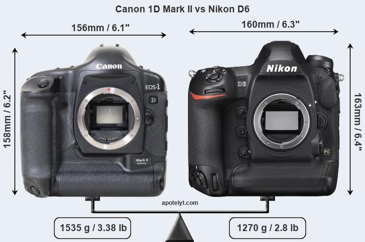 Size Canon 1D Mark II vs Nikon D6