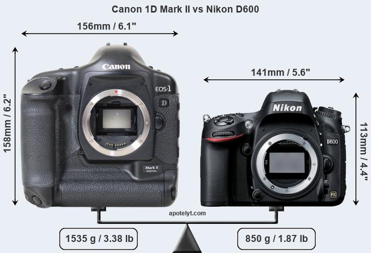 Size Canon 1D Mark II vs Nikon D600