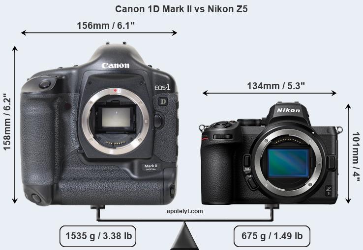Size Canon 1D Mark II vs Nikon Z5