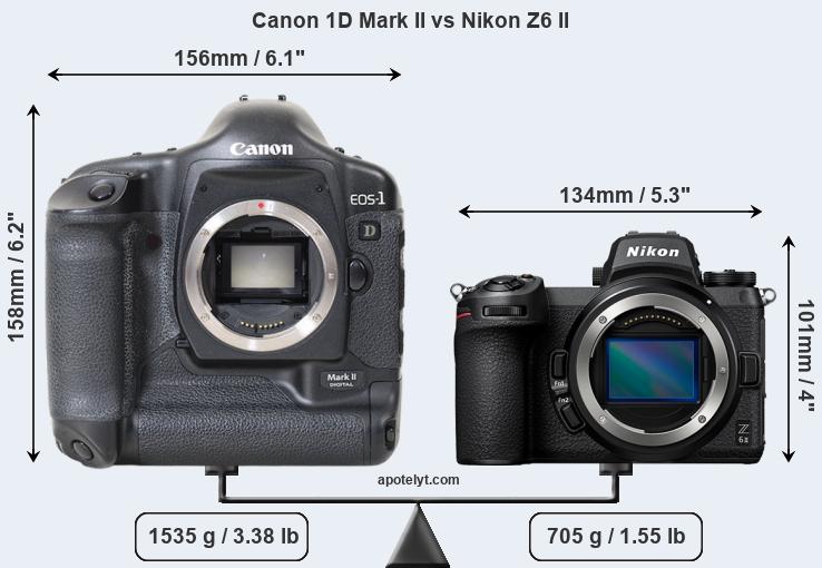 Size Canon 1D Mark II vs Nikon Z6 II