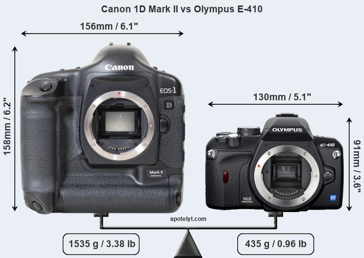Size Canon 1D Mark II vs Olympus E-410