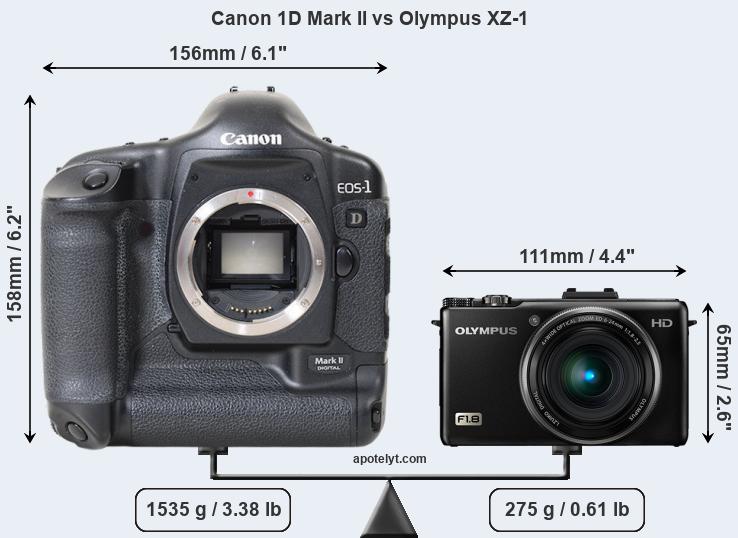 Size Canon 1D Mark II vs Olympus XZ-1