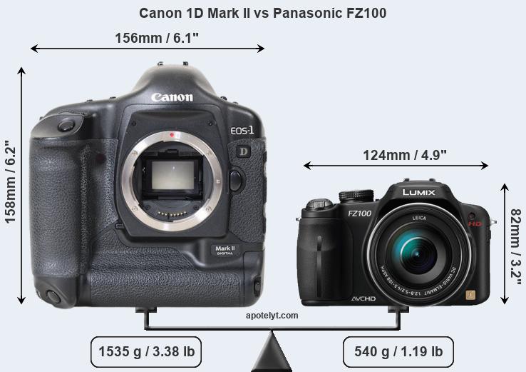 Size Canon 1D Mark II vs Panasonic FZ100