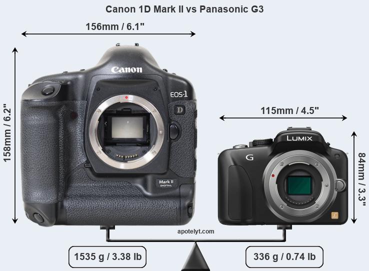 Size Canon 1D Mark II vs Panasonic G3