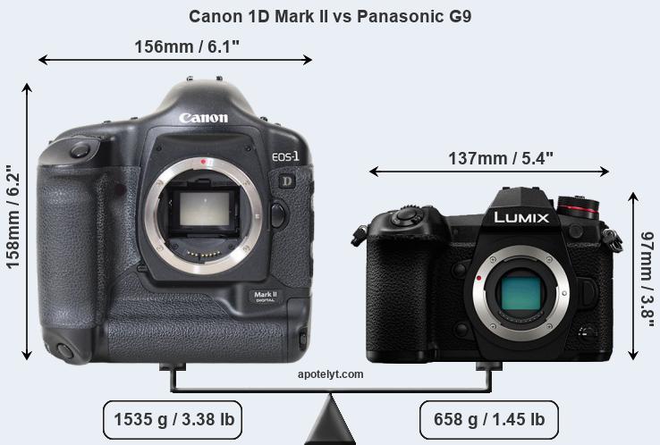 Size Canon 1D Mark II vs Panasonic G9