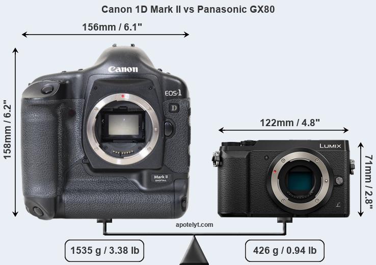 Size Canon 1D Mark II vs Panasonic GX80