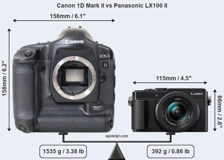 Size Canon 1D Mark II vs Panasonic LX100 II