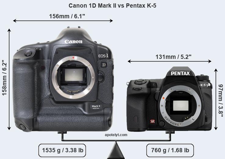 Size Canon 1D Mark II vs Pentax K-5