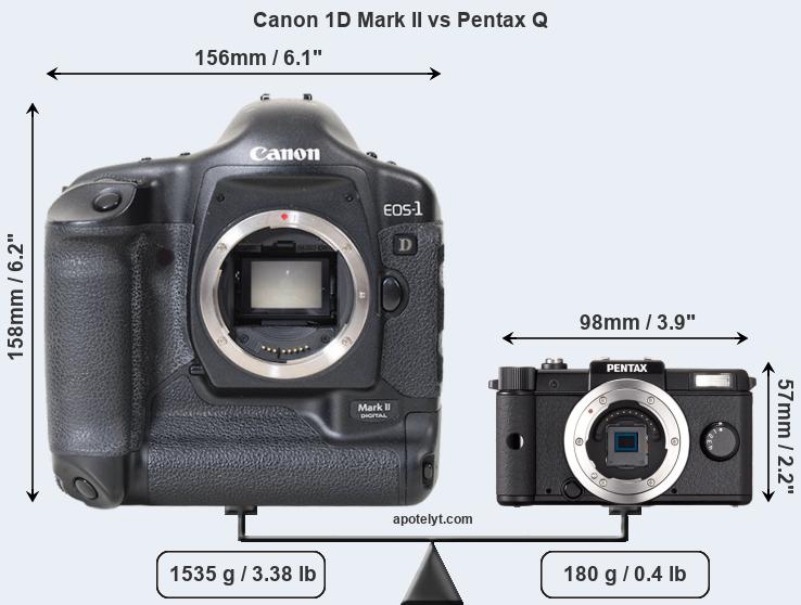 Size Canon 1D Mark II vs Pentax Q
