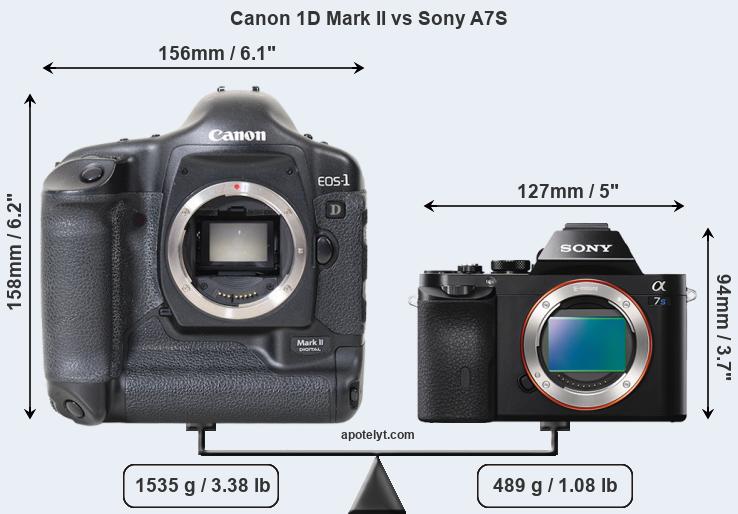 Size Canon 1D Mark II vs Sony A7S