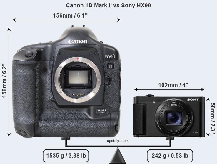 Size Canon 1D Mark II vs Sony HX99
