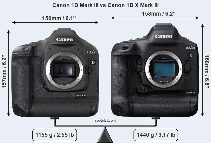 Size Canon 1D Mark III vs Canon 1D X Mark III