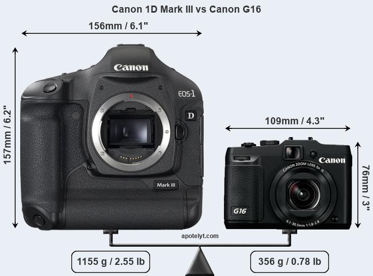 Size Canon 1D Mark III vs Canon G16