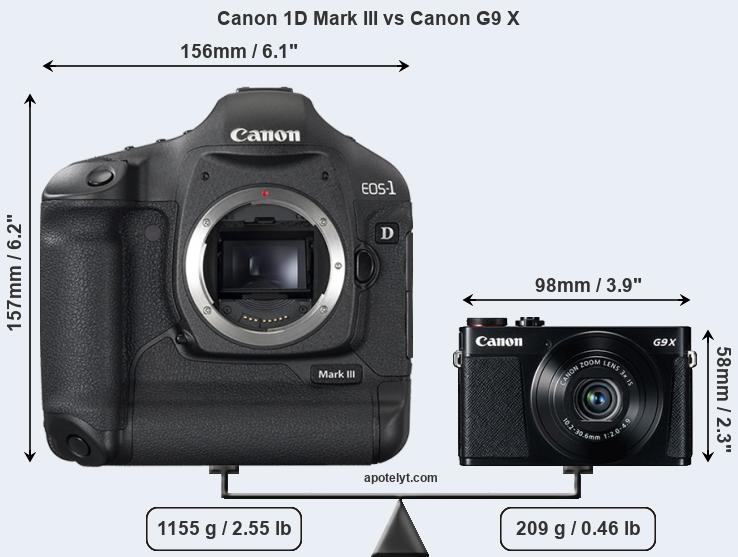 Size Canon 1D Mark III vs Canon G9 X
