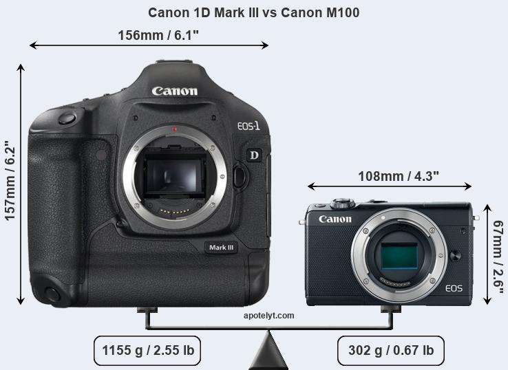 Size Canon 1D Mark III vs Canon M100