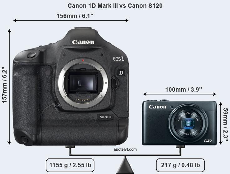 Size Canon 1D Mark III vs Canon S120