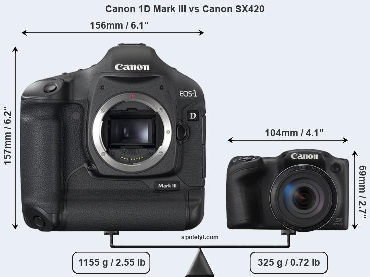 Size Canon 1D Mark III vs Canon SX420