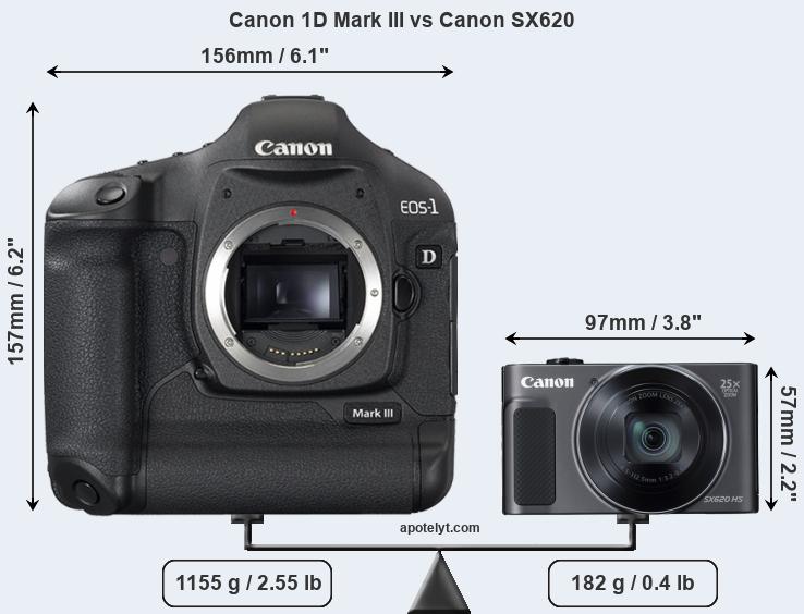 Size Canon 1D Mark III vs Canon SX620