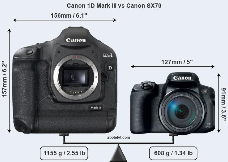 Size Canon 1D Mark III vs Canon SX70
