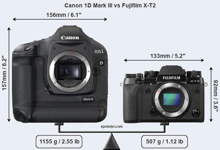 Size Canon 1D Mark III vs Fujifilm X-T2