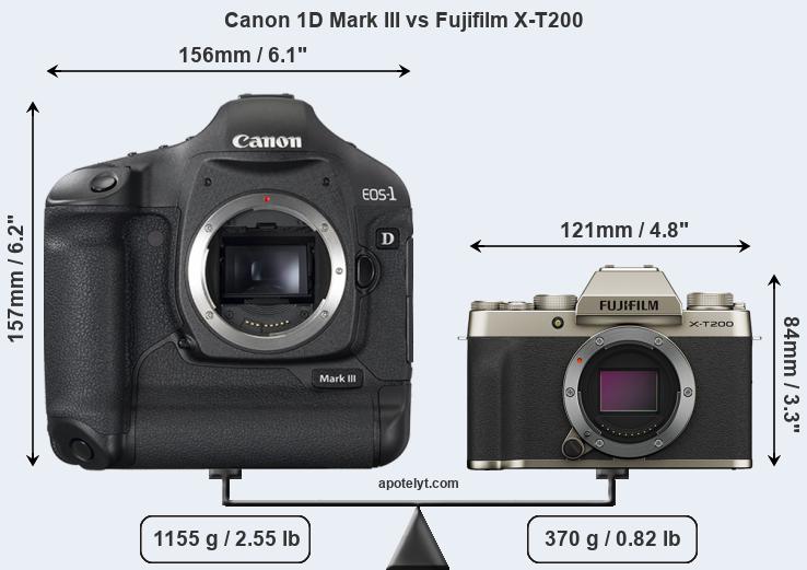 Size Canon 1D Mark III vs Fujifilm X-T200