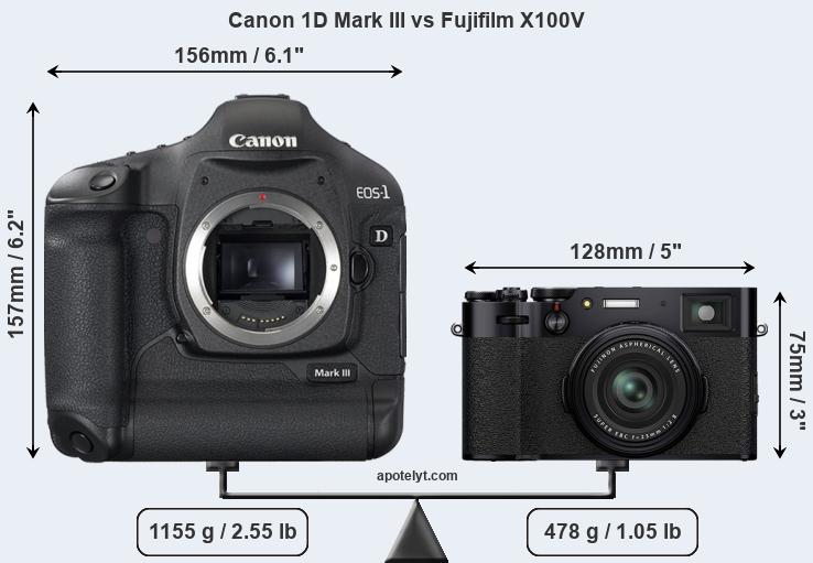 Size Canon 1D Mark III vs Fujifilm X100V