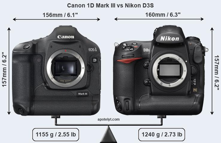 Size Canon 1D Mark III vs Nikon D3S