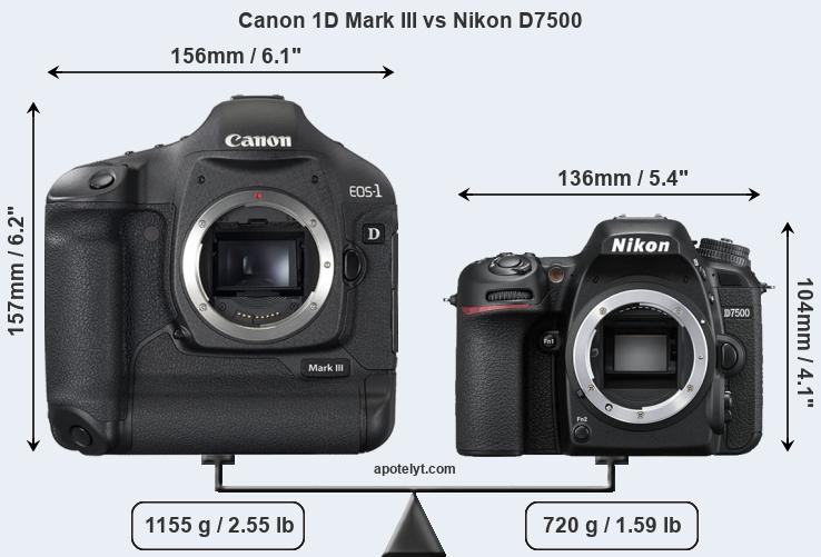 Size Canon 1D Mark III vs Nikon D7500