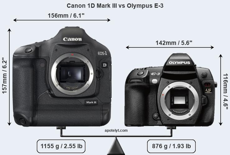 Size Canon 1D Mark III vs Olympus E-3