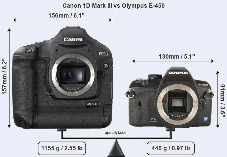Size Canon 1D Mark III vs Olympus E-450