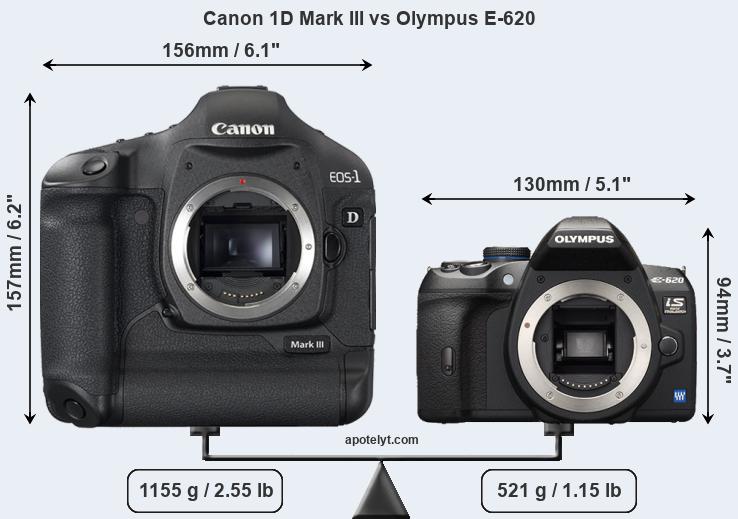 Size Canon 1D Mark III vs Olympus E-620
