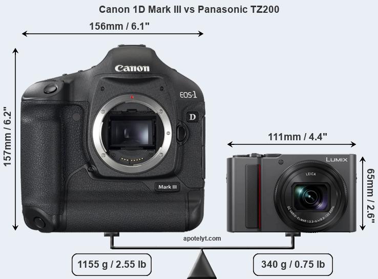 Size Canon 1D Mark III vs Panasonic TZ200