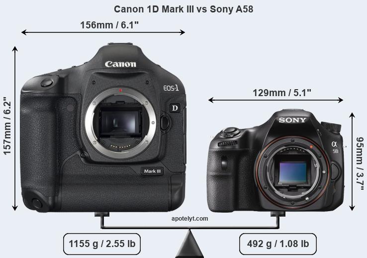 Size Canon 1D Mark III vs Sony A58